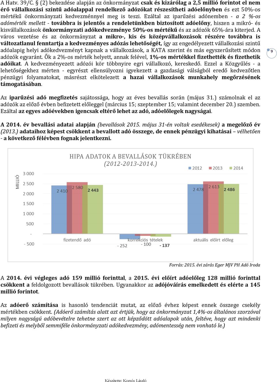 önkormányzati kedvezménnyel meg is teszi.