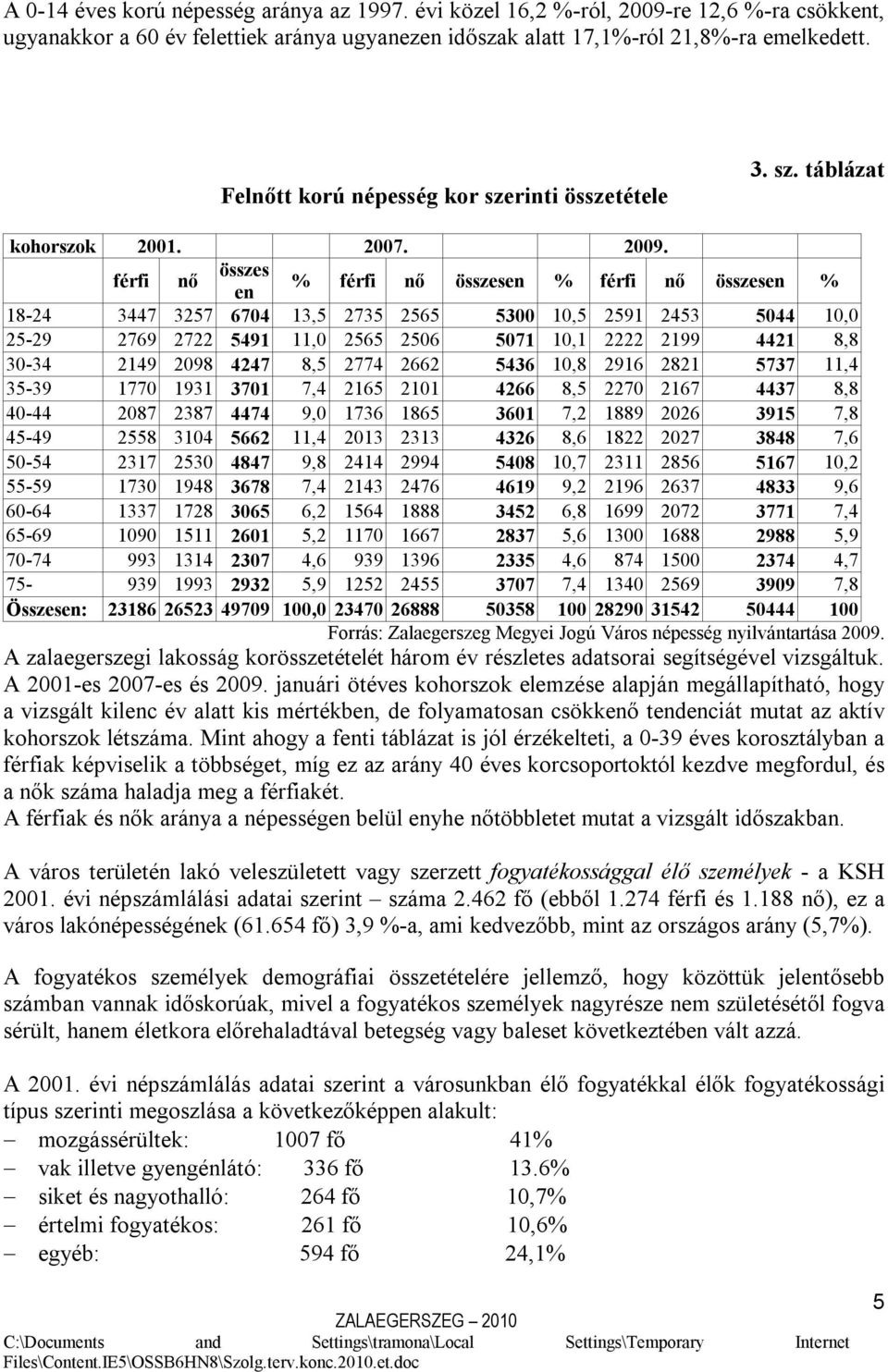 férfi nő összes en % férfi nő összesen % férfi nő összesen % 18-24 3447 3257 6704 13,5 2735 2565 5300 10,5 2591 2453 5044 10,0 25-29 2769 2722 5491 11,0 2565 2506 5071 10,1 2222 2199 4421 8,8 30-34