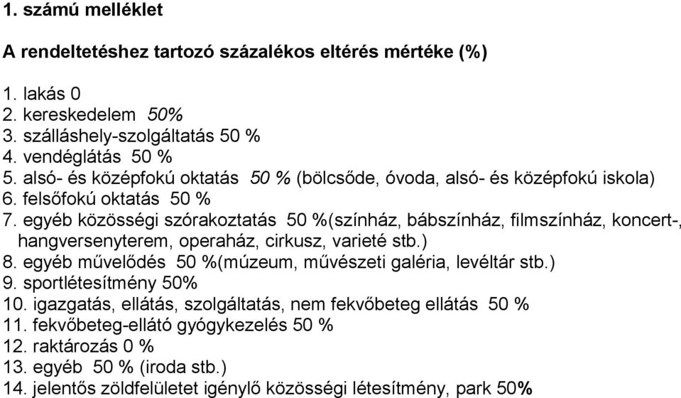 egyéb közösségi szórakoztatás 50 %(színház, bábszínház, filmszínház, koncert-, hangversenyterem, operaház, cirkusz, varieté stb.) 8.