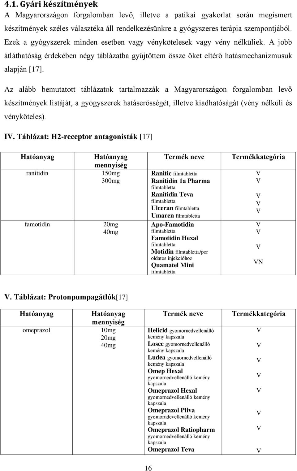 Az alább bemutatott táblázatok tartalmazzák a Magyarországon forgalomban levő készítmények listáját, a gyógyszerek hatáserősségét, illetve kiadhatóságát (vény nélküli és vényköteles). I.