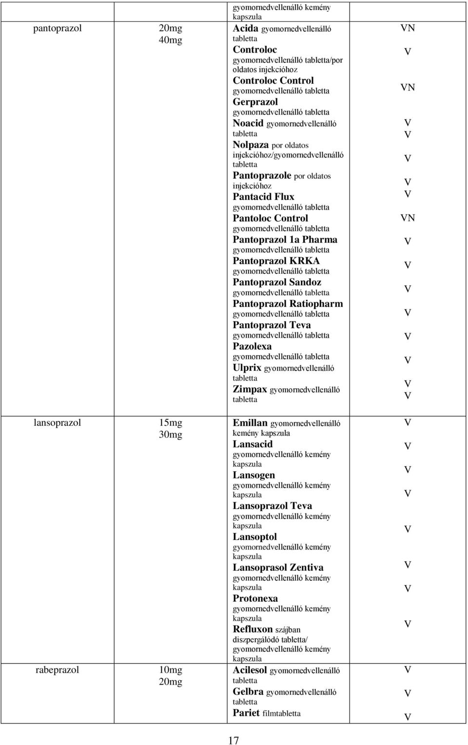 gyomornedvellenálló tabletta Pantoloc Control gyomornedvellenálló tabletta Pantoprazol 1a Pharma gyomornedvellenálló tabletta Pantoprazol KRKA gyomornedvellenálló tabletta Pantoprazol Sandoz