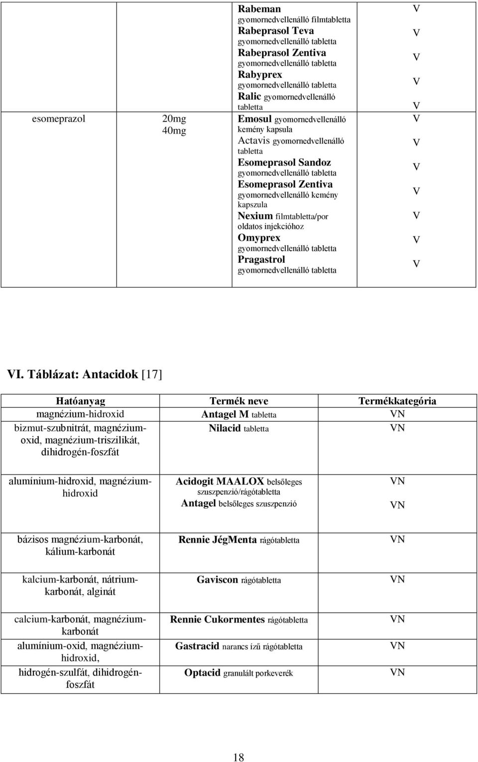 kemény kapszula Nexium filmtabletta/por oldatos injekcióhoz Omyprex gyomornedvellenálló tabletta Pragastrol gyomornedvellenálló tabletta I.