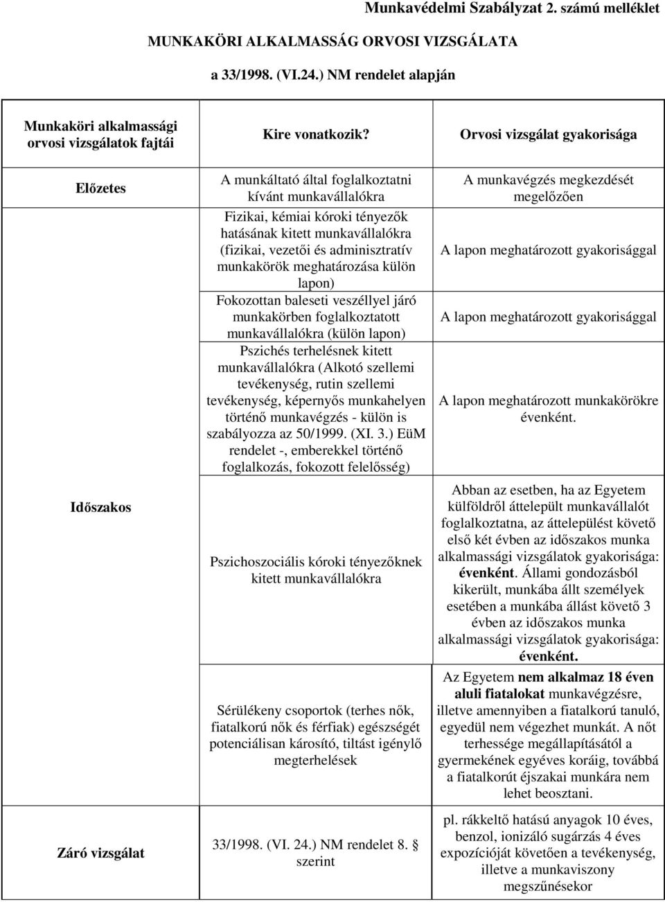 A munkáltató által foglalkoztatni kívánt munkavállalókra Fizikai, kémiai kóroki tényezők hatásának kitett munkavállalókra (fizikai, vezetői és adminisztratív munkakörök meghatározása külön lapon)