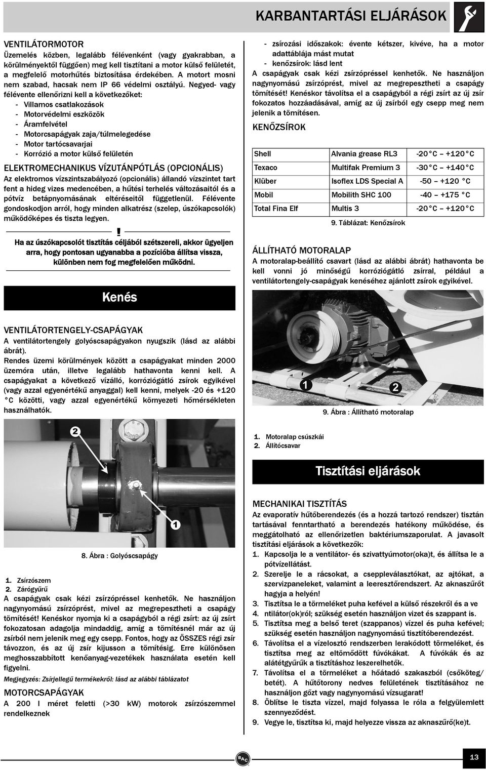 Negyed- vagy félévente ellenőrizni kell a következőket: - Villamos csatlakozások - Motorvédelmi eszközök - Áramfelvétel - Motorcsapágyak zaja/túlmelegedése - Motor tartócsavarjai - Korrózió a motor