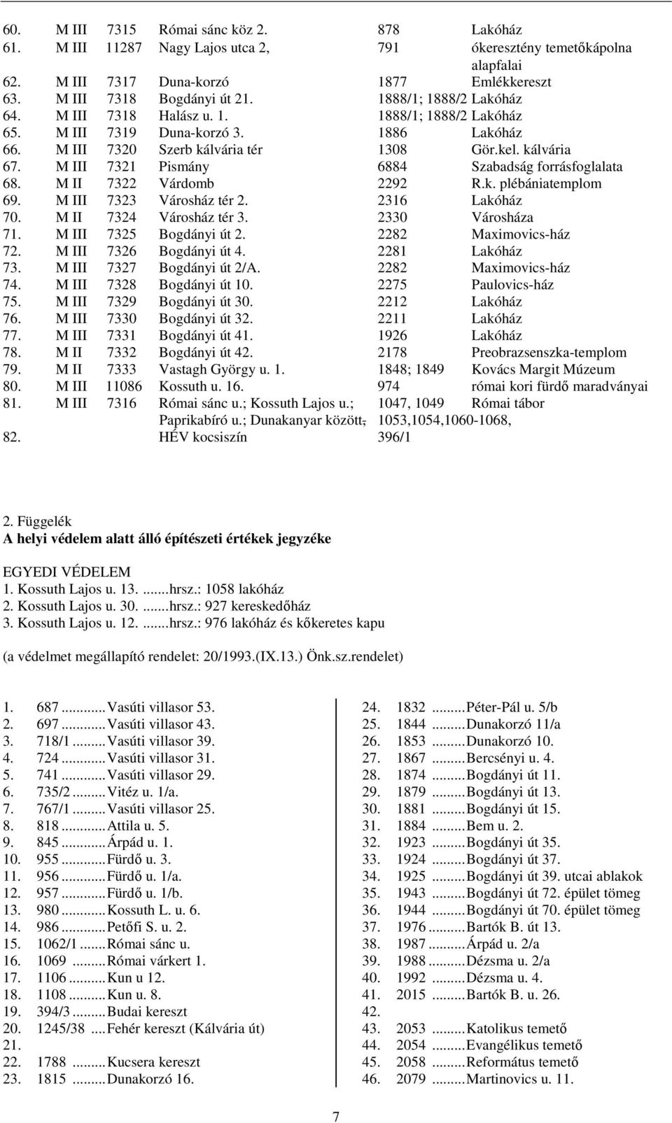 M III 7321 Pismány 6884 Szabadság forrásfoglalata 68. M II 7322 Várdomb 2292 R.k. plébániatemplom 69. M III 7323 Városház tér 2. 2316 Lakóház 70. M II 7324 Városház tér 3. 2330 Városháza 71.