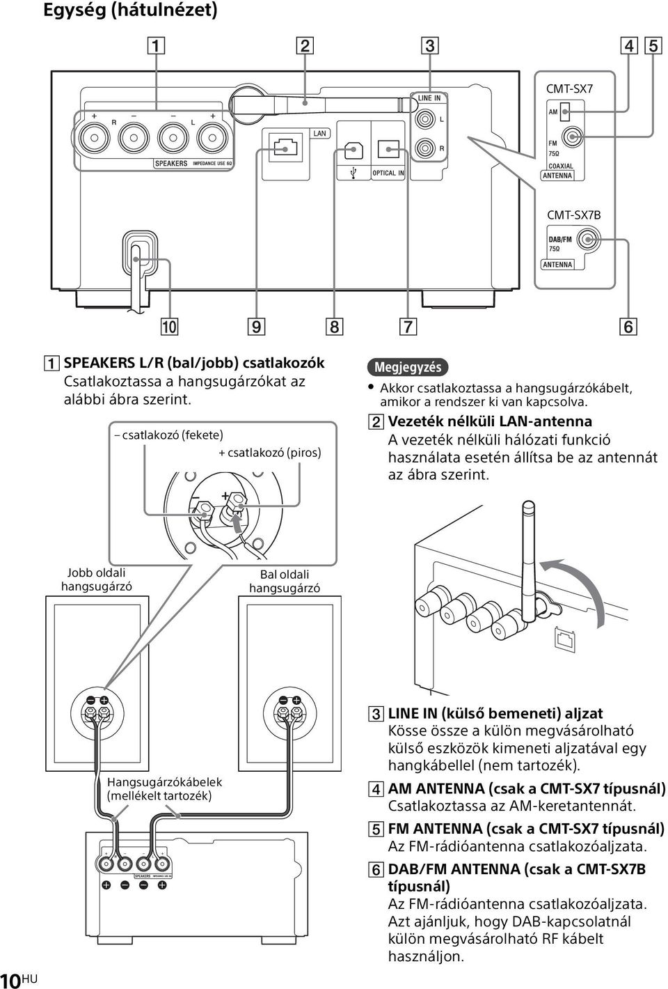 Vezeték nélküli LAN-antenna A vezeték nélküli hálózati funkció használata esetén állítsa be az antennát az ábra szerint.