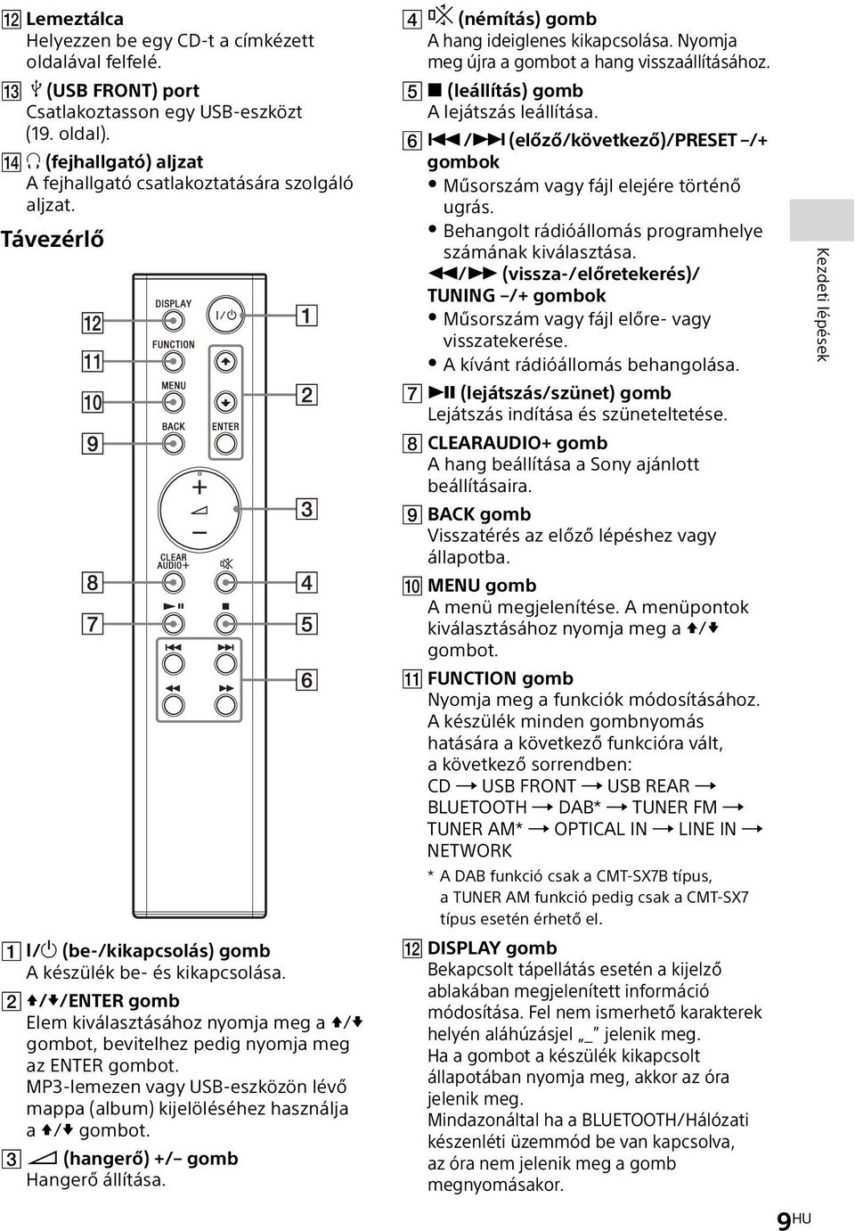MP3-lemezen vagy USB-eszközön lévő mappa (album) kijelöléséhez használja a / gombot. (hangerő) +/ gomb Hangerő állítása. (némítás) gomb A hang ideiglenes kikapcsolása.