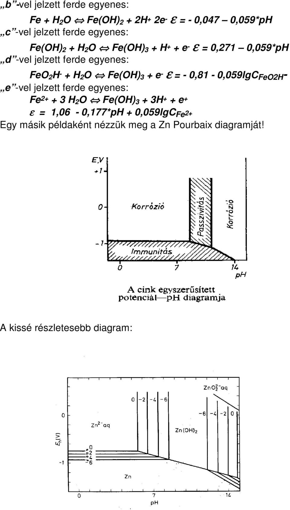 3 + e - ε = - 0,81-0,059lgC FeO2H - e -vel jelzett ferde egyenes: Fe 2+ + 3 H 2 O Fe(OH) 3 + 3H + + e + ε =