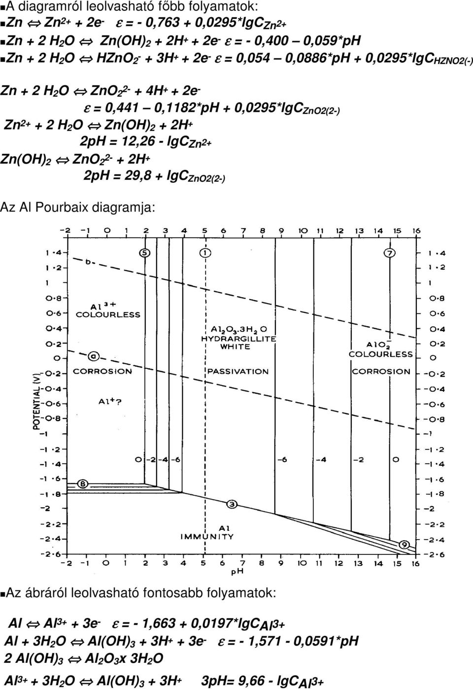 + 2pH = 12,26 - lgc Zn 2+ Zn(OH) 2 ZnO 2 2- + 2H + 2pH = 29,8 + lgc ZnO2(2-) Az Al Pourbaix diagramja: Az ábráról leolvasható fontosabb folyamatok: Al Al 3+ + 3e - ε