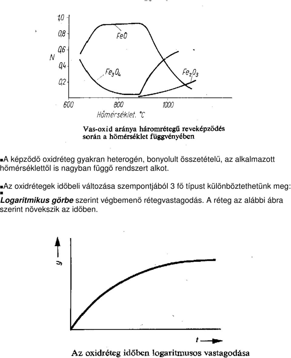 Az oxidrétegek idbeli változása szempontjából 3 f típust különböztethetünk