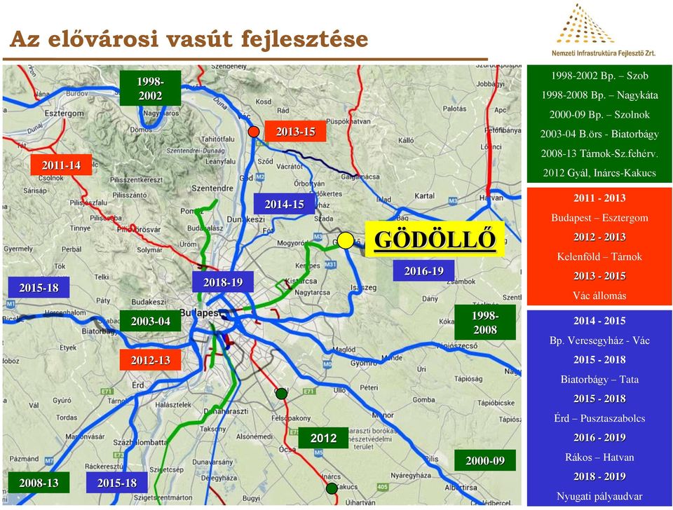 2012 Gyál, Inárcs-Kakucs 2015-18 2018-19 2014-15 GÖDÖLLŐ 2016-19 2011-2013 Budapest Esztergom 2012-2013 Kelenföld Tárnok