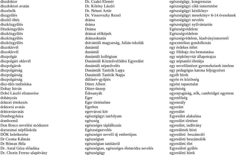 Bosco nevelési módszere dorozsmai népfőiskola DÖK keletkezése Dr Csoma Kálmán Dr Hóman Béla Dr. Antal Géza előadása Dr. Chorin Ferenc-alapítvány Dr. Czakó Elemér Dr. Kőrösy László Dr. Német Artúr Dr.