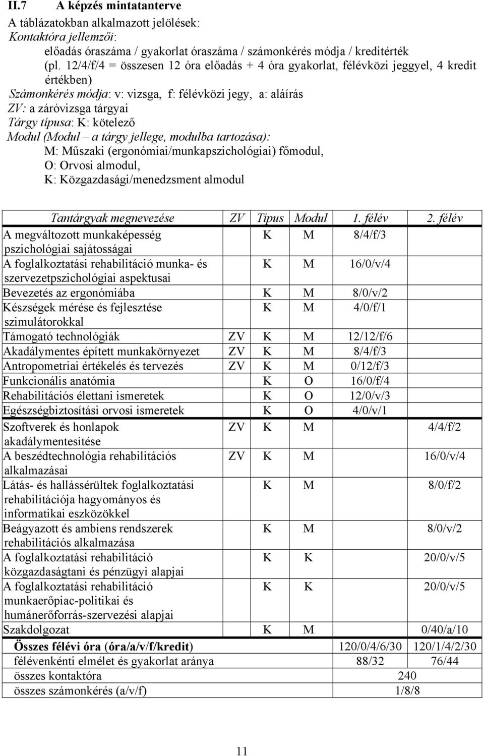 kötelező Modul (Modul a tárgy jellege, modulba tartozása): M: Műszaki (ergonómiai/munkapszichológiai) főmodul, O: Orvosi almodul, K: Közgazdasági/menedzsment almodul Tantárgyak megnevezése ZV Típus