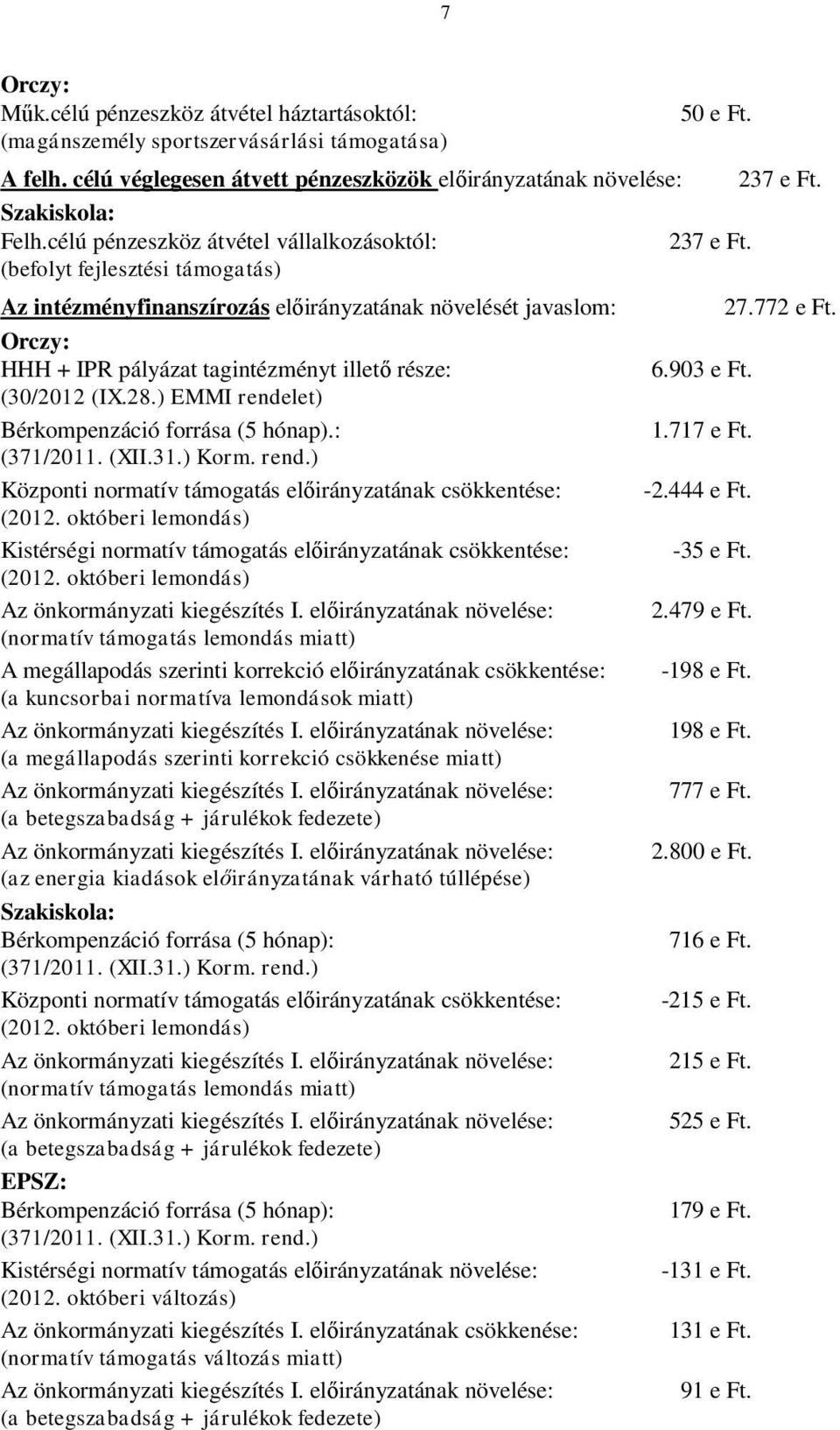 (befolyt fejlesztési támogatás) Az intézményfinanszírozás előirányzatának növelését javaslom: Orczy: HHH + IPR pályázat tagintézményt illető része: (30/2012 (IX.28.