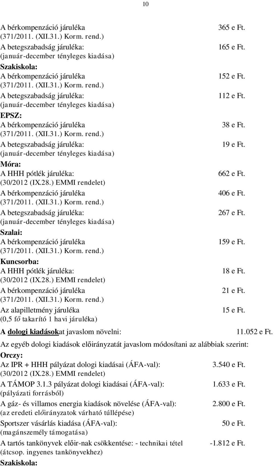 (XII.31.) Korm. rend.) Kuncsorba: A HHH pótlék járuléka: (30/2012 (IX.28.) EMMI rendelet) A bérkompenzáció járuléka (371/2011. (XII.31.) Korm. rend.) Az alapilletmény járuléka (0,5 fő takarító 1 havi járuléka) A dologi kiadásokat javaslom növelni: 365 e Ft.