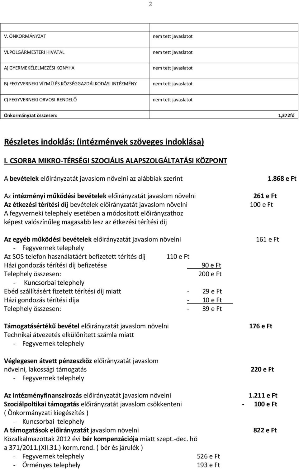 tett javaslatot Önkormányzat összesen: 1,372fő Részletes indoklás: (intézmények szöveges indoklása) I.