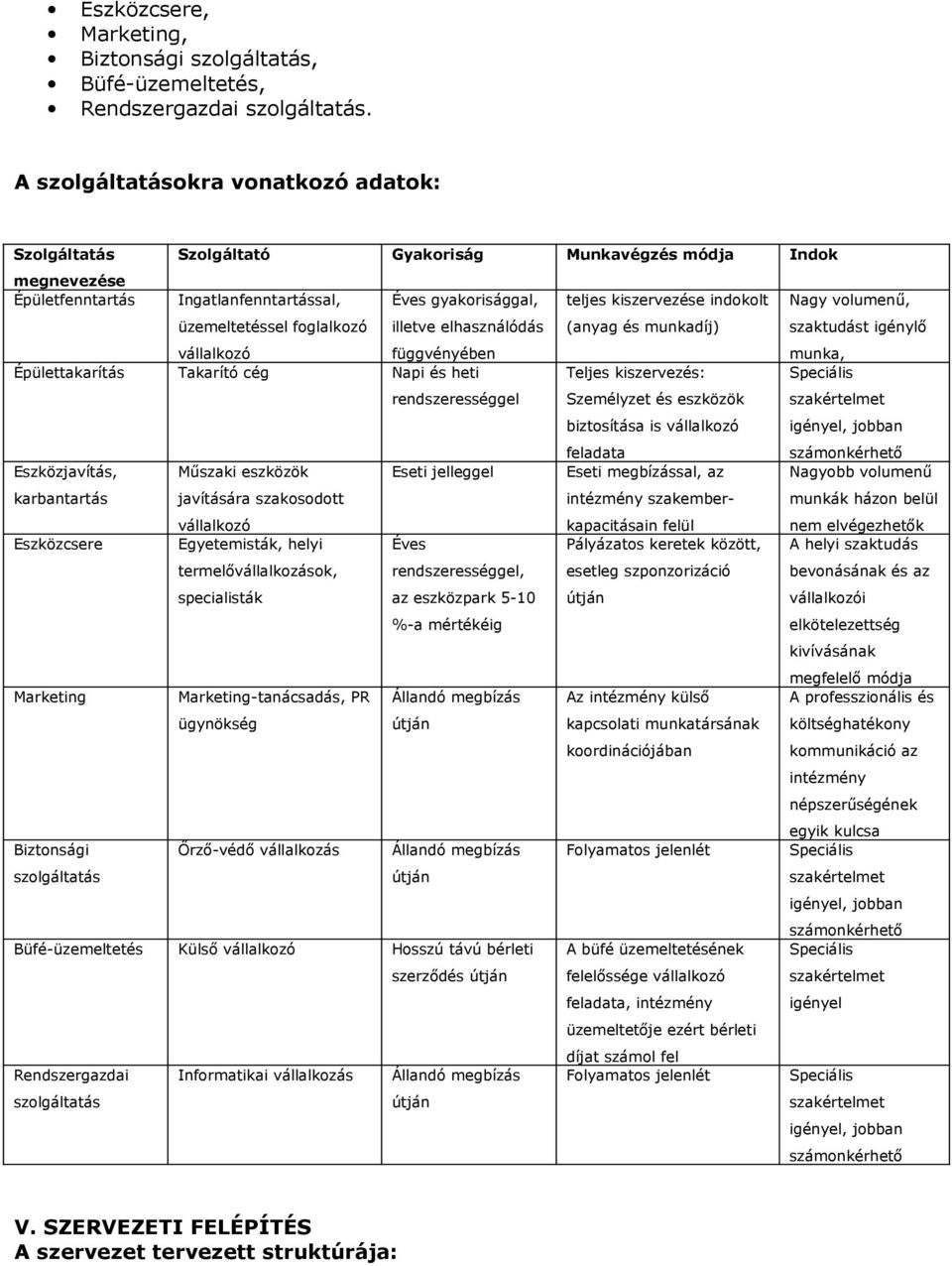 Nagy volumenű, üzemeltetéssel foglalkozó vállalkozó illetve elhasználódás függvényében Épülettakarítás Takarító cég Napi és heti rendszerességgel Eszközjavítás, Műszaki eszközök Eseti jelleggel