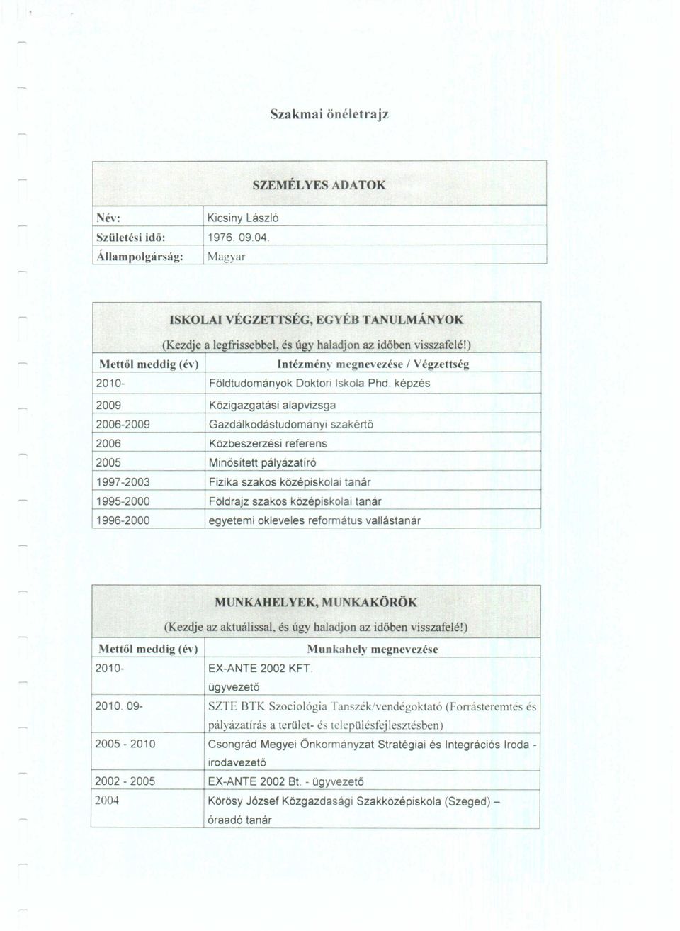 ) Mettől meddig (év) Intézmény megnevezése / Végzettség 2010- Földtudományok Dokton Iskola Phd.