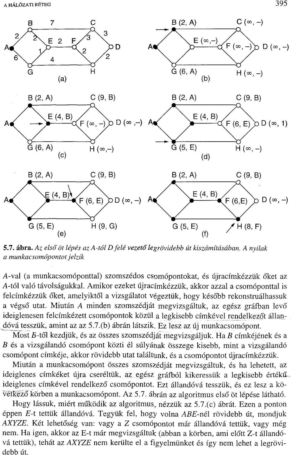 A nyilak a munkacsomópontot jelzik A-val (a munkacsomóponttal) szomszédos csomópontokat, és újracímkézzük őket az A-tól való távolságukkal.