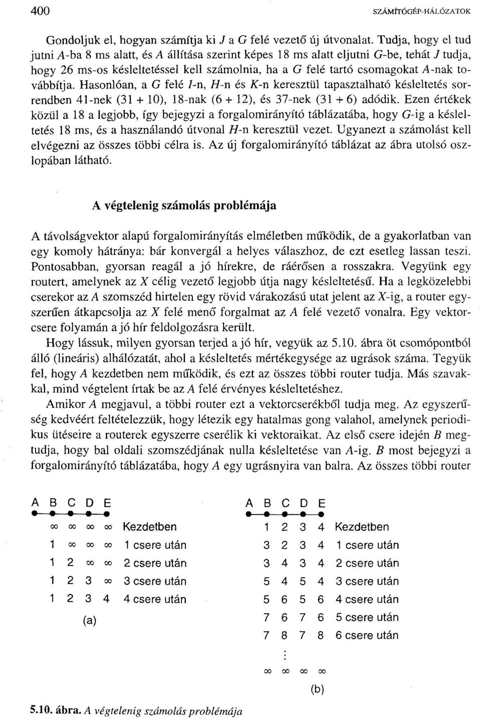 továbbítja. Hasonlóan, a G felé J-n, H-n és K-n keresztül tapasztalható késleltetés sorrendben 41-nek (31 + 10), 18-nak (6 + 12), és 37-nek (31 +6) adódik.