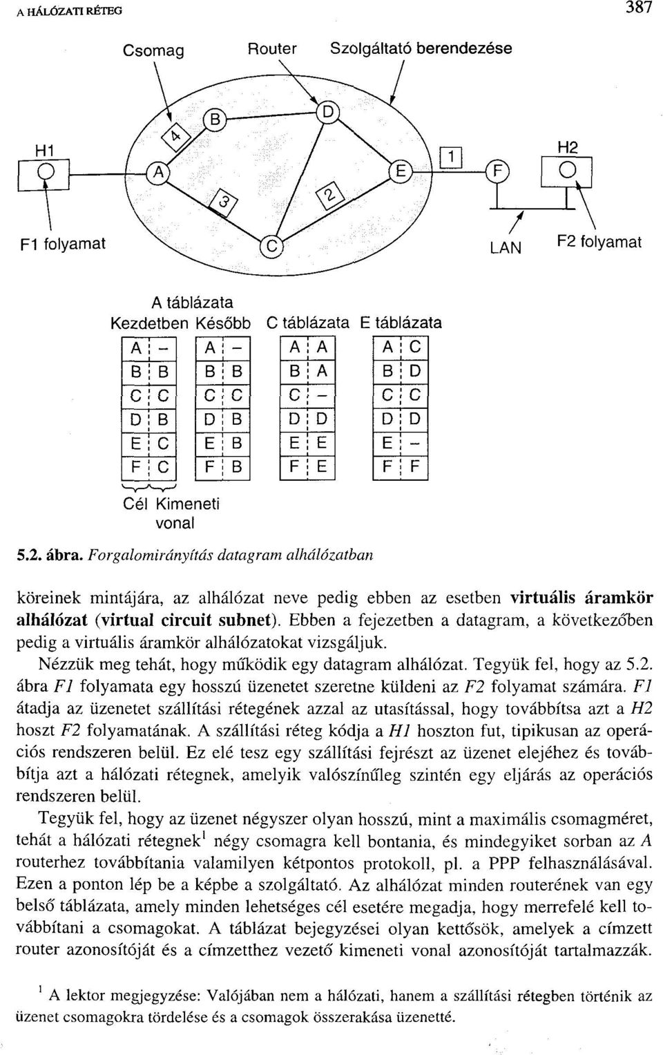 Forgalomirányítás datagram alhálózatban köreinek mintájára, az alhálózat neve pedig ebben az esetben virtuális áramkör alhálózat (virtual circuit subnet).