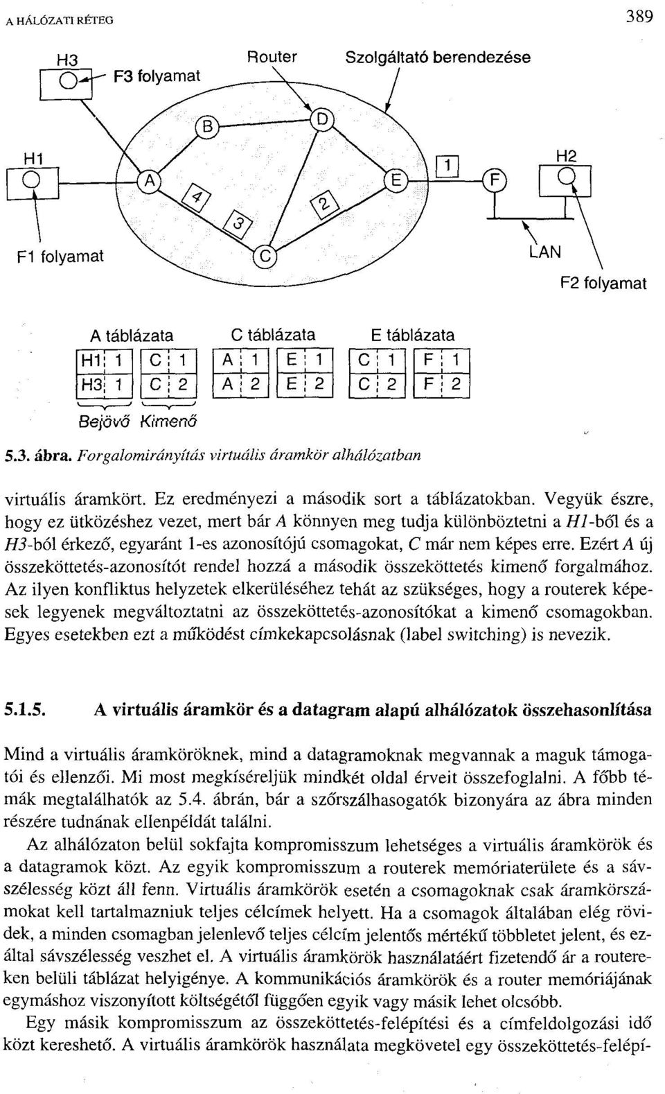 Vegyük észre, hogy ez ütközéshez vezet, mert bár A könnyen meg tudja különböztetni a #7-bői és a //5-ból érkező, egyaránt l-es azonosítójú csomagokat, C már nem képes erre.