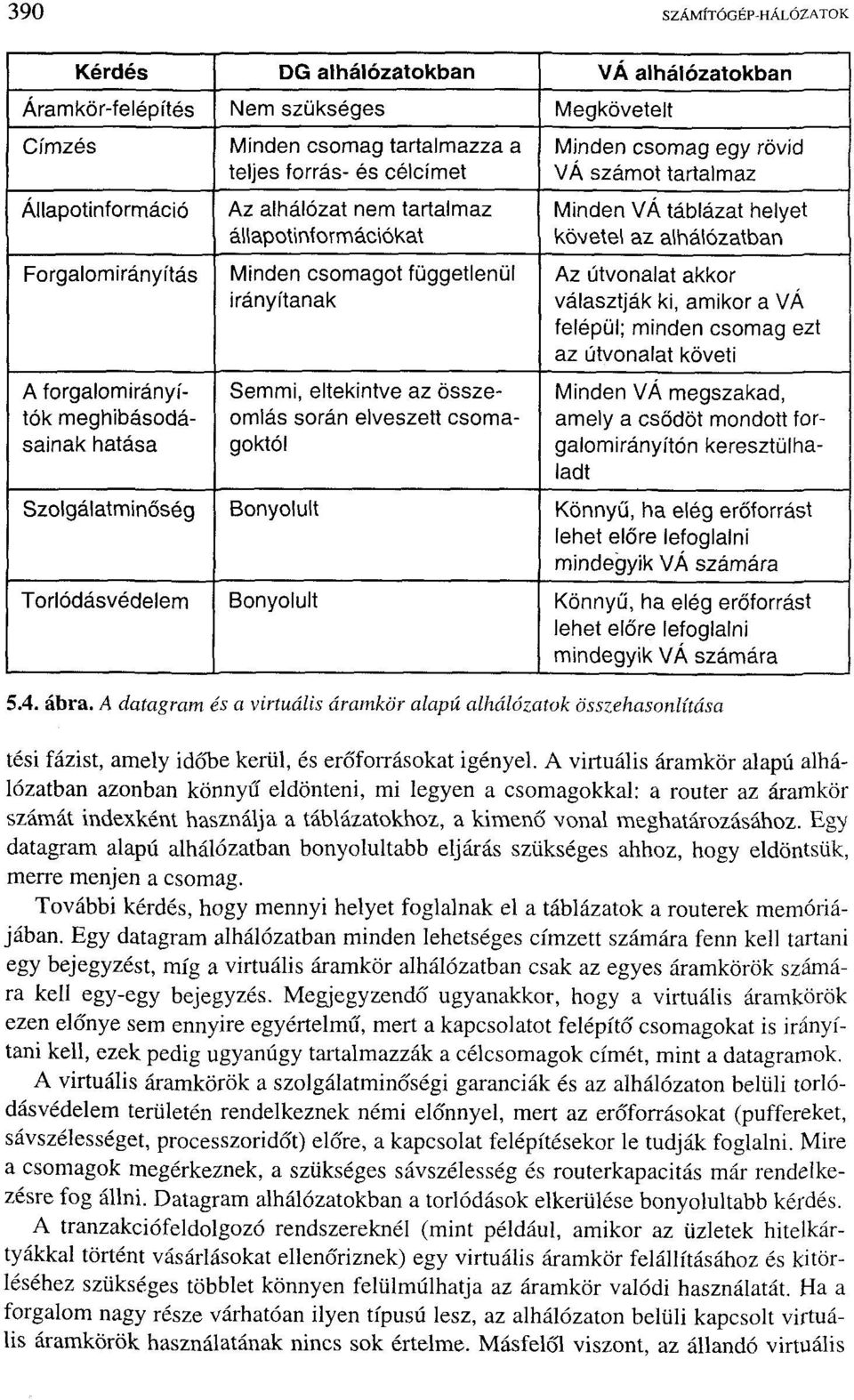 csomagoktól Minden csomag egy rövid VÁ számot tartalmaz Minden VÁ táblázat helyet követel az alhálózatban Az útvonalat akkor választják ki, amikor a VÁ felépül; minden csomag ezt az útvonalat követi