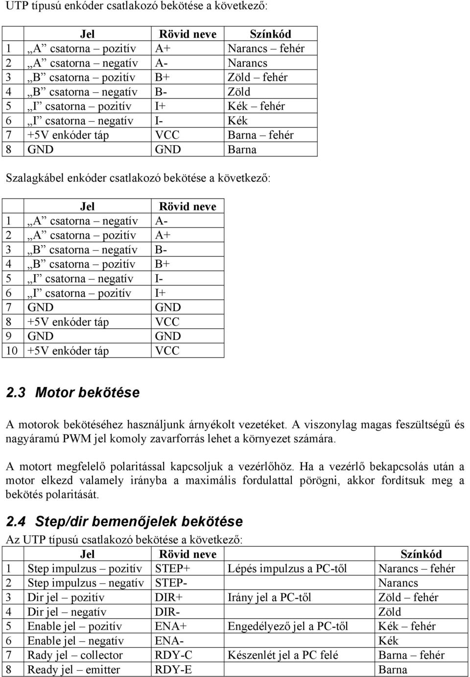 csatorna negatív A- 2 A csatorna pozitív A+ 3 B csatorna negatív B- 4 B csatorna pozitív B+ 5 I csatorna negatív I- 6 I csatorna pozitív I+ 7 GND GND 8 +5V enkóder táp VCC 9 GND GND 10 +5V enkóder