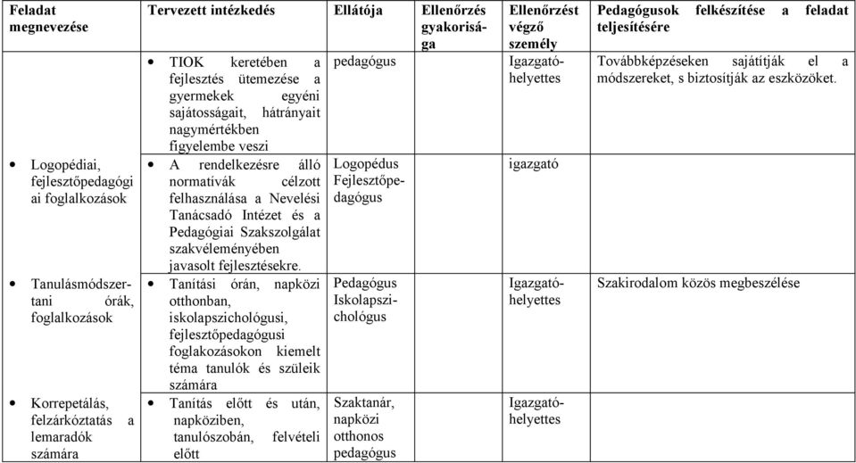 Tanítási órán, napközi otthonban, iskolapszichológusi, fejlesztőpedagógusi foglakozásokon kiemelt téma tanulók és szüleik számára Tanítás előtt és után, napköziben, tanulószobán, felvételi előtt