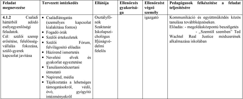 értekezletek Szülői Fórum, felvilágosító előadás Házirend ismertetés Nevelési elvek és gyakorlat egyeztetése Tanulásmódszertani útmutató Napirend, média Tájékoztatás a