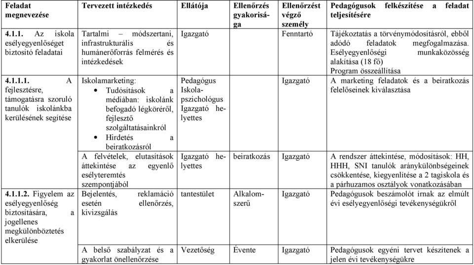 médiában: iskolánk befogadó légköréről, fejlesztő szolgáltatásainkról Hirdetés a beiratkozásról A felvételek, elutasítások áttekintése az egyenlő esélyteremtés szempontjából Bejelentés, reklamáció