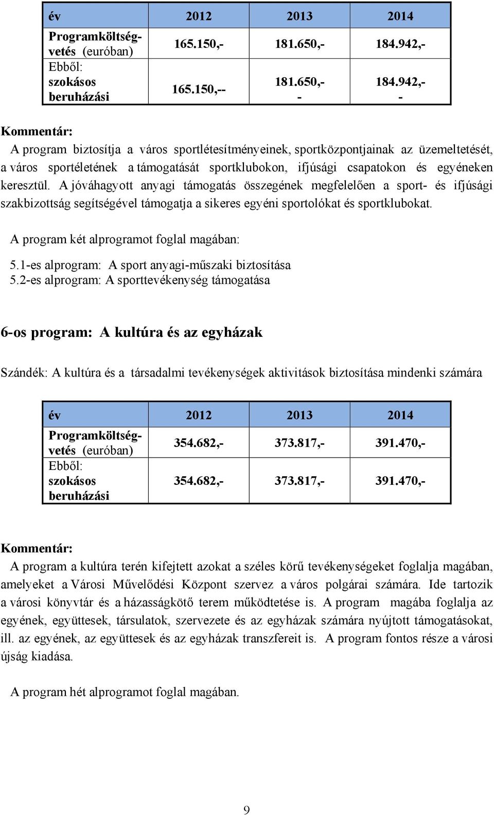 A jóváhagyott anyagi támogatás összegének megfelelően a sport és ifjúsági szakbizottság segítségével támogatja a sikeres egyéni sportolókat és sportklubokat.