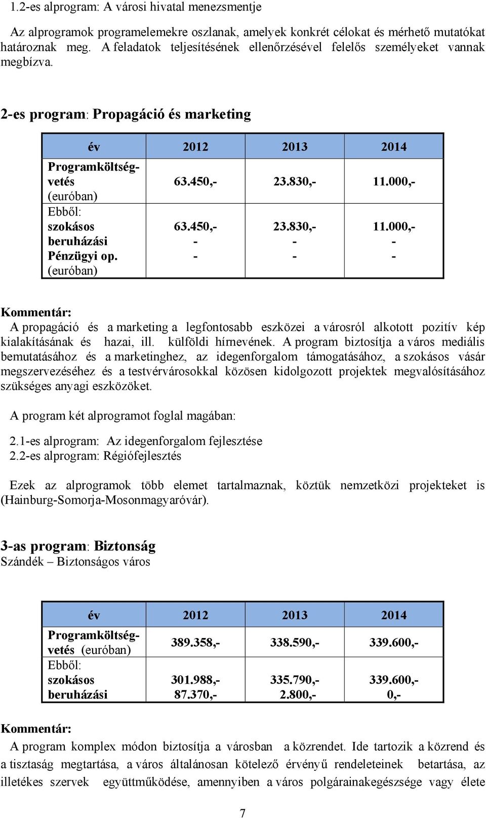 2es program: Propagáció és marketing A propagáció és a marketing a legfontosabb eszközei a városról alkotott pozitív kép kialakításának és hazai, ill. külföldi hírnevének.