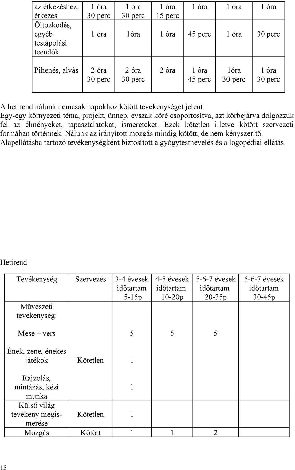 Egy-egy környezeti téma, projekt, ünnep, évszak köré csoportosítva, azt körbejárva dolgozzuk fel az élményeket, tapasztalatokat, ismereteket.