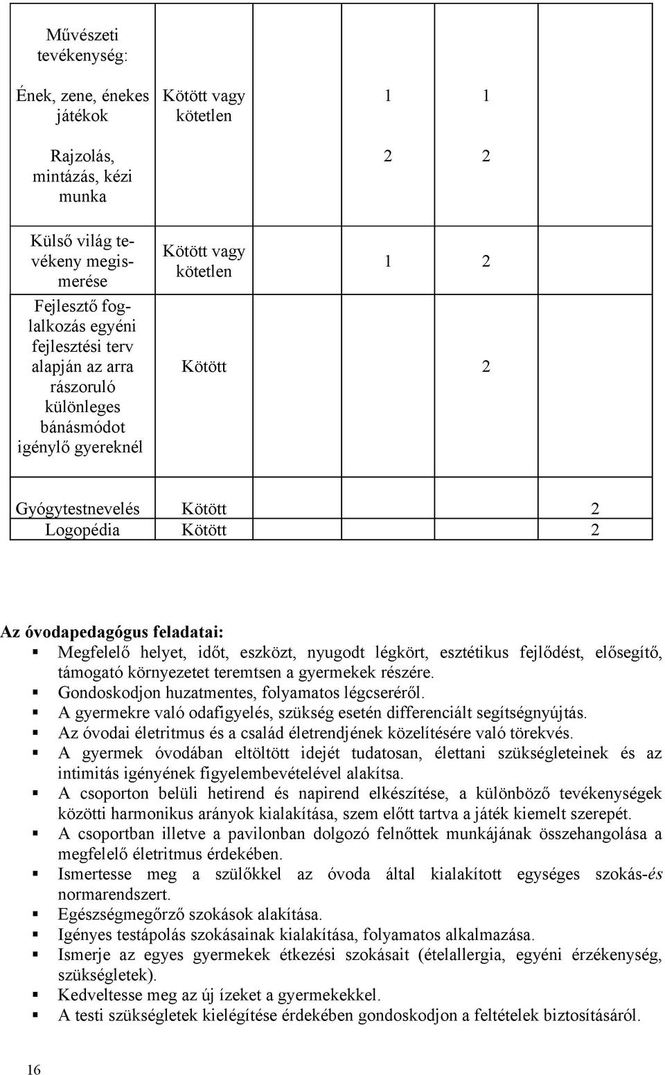 nyugodt légkört, esztétikus fejlődést, elősegítő, támogató környezetet teremtsen a gyermekek részére. Gondoskodjon huzatmentes, folyamatos légcseréről.