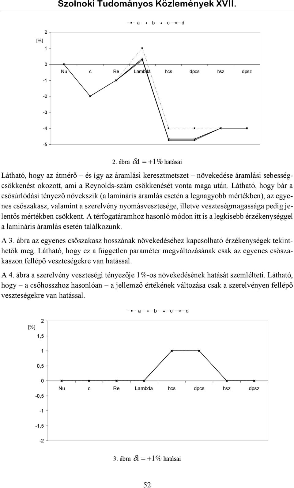 Látható, hogy bár a csősúrlódási téyező övekszik (a lamiáris áramlás eseté a legagyobb mértékbe), az egyees csőszakasz, valamit a szerelvéy yomásvesztesége, illetve veszteségmagassága pedig jeletős