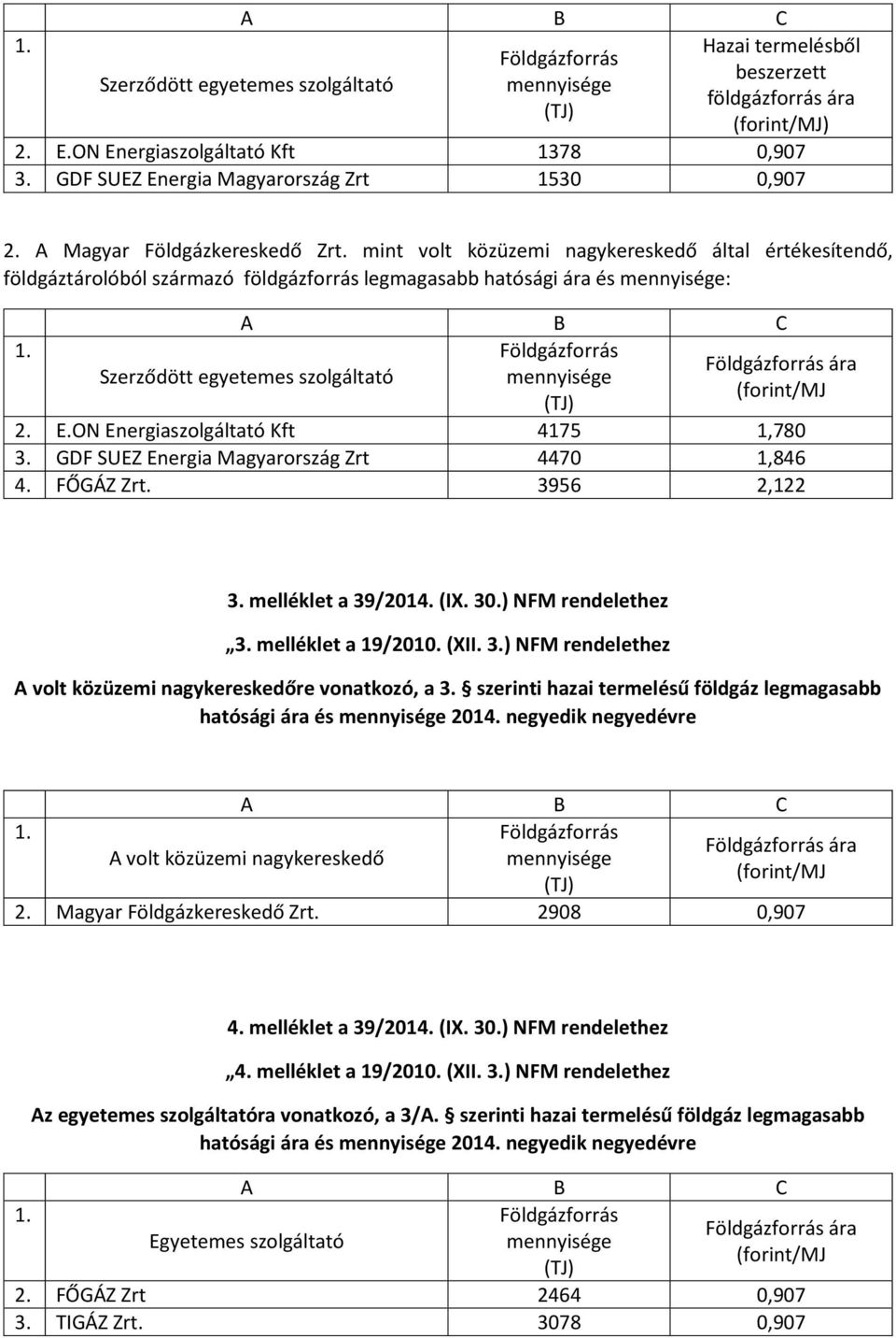 A Magyar Földgázkereskedő mint volt közüzemi nagykereskedő által értékesítendő, földgáztárolóból származó földgázforrás legmagasabb hatósági ára és mennyisége: 1.