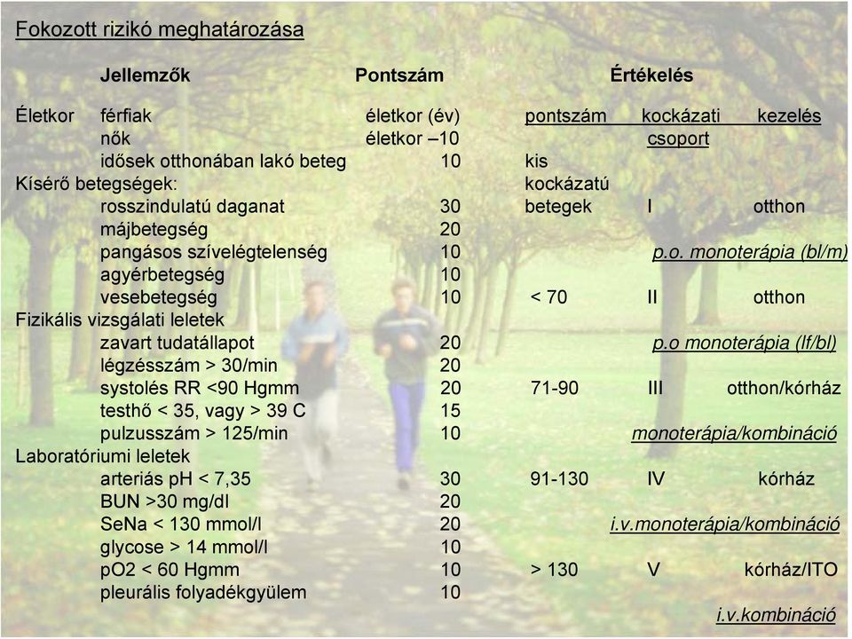 o monoterápia (lf/bl) légzésszám > 30/min 20 systolés RR <90 Hgmm 20 71-90 III otthon/kórház testhő < 35, vagy > 39 C 15 pulzusszám > 125/min 10 monoterápia/kombináció Laboratóriumi leletek arteriás