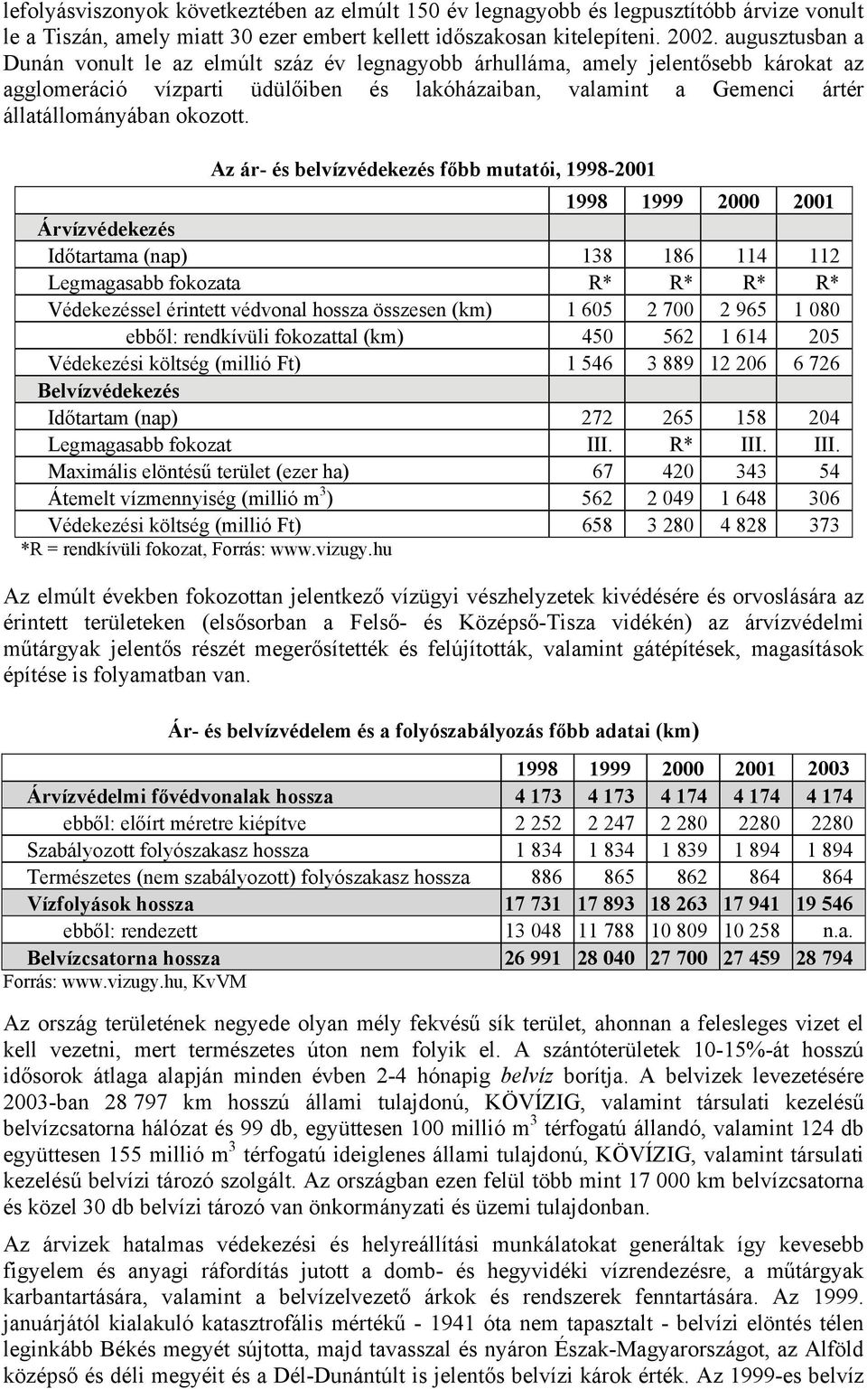 Az ár- és belvízvédekezés főbb mutatói, 1998-2001 1998 1999 2000 2001 Árvízvédekezés Időtartama (nap) 138 186 114 112 Legmagasabb fokozata R* R* R* R* Védekezéssel érintett védvonal hossza összesen