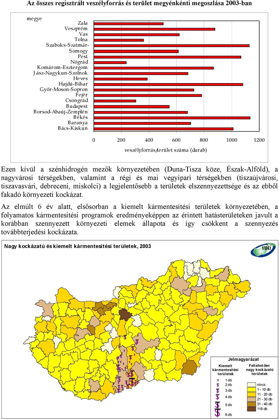 környezetében (Duna-Tisza köze, Észak-Alföld), a nagyvárosi térségekben, valamint a régi és mai vegyipari térségekben (tiszaújvárosi, tiszavasvári, debreceni, miskolci) a legjelentősebb a területek