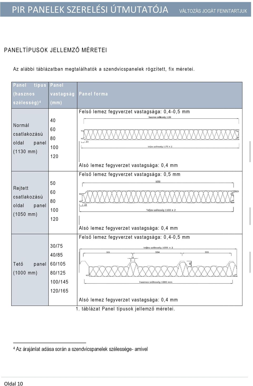 p a n e l ( 1 0 0 0 m m ) Pan e l v a s t a g s á g Pan e l f o r m a ( m m ) F e ls ő lem e z f e g y v e r z e t v a s t a g s á g a : 0, 4-0, 5 m m 40 60 80 100 120 Al s ó le m e z f e g y v e r z