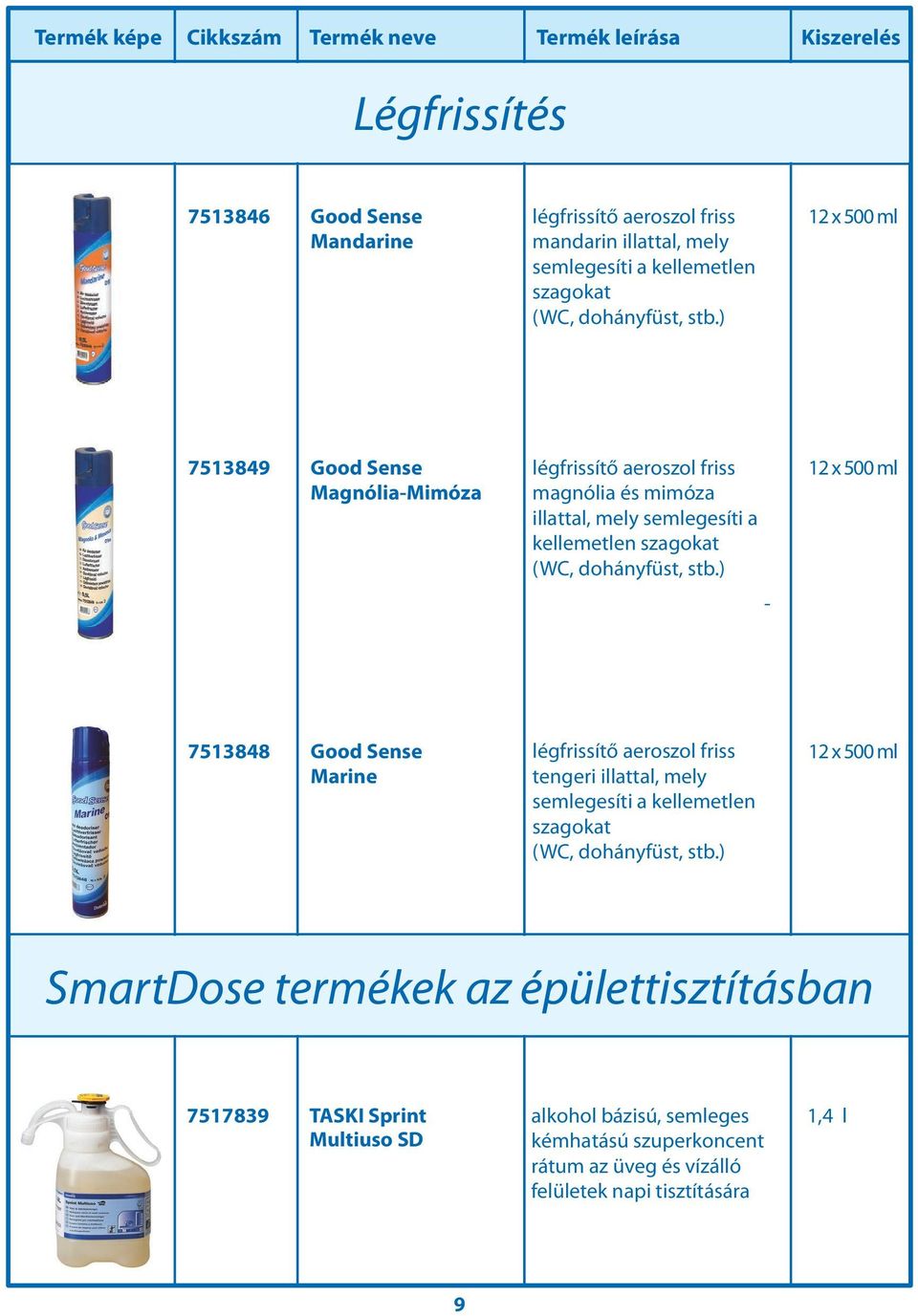 stb.) 12 x 500 ml - 7513848 Good Sense Marine légfrissítő aeroszol friss tengeri illattal, mely semlegesíti a kellemetlen szagokat (WC, dohányfüst, stb.