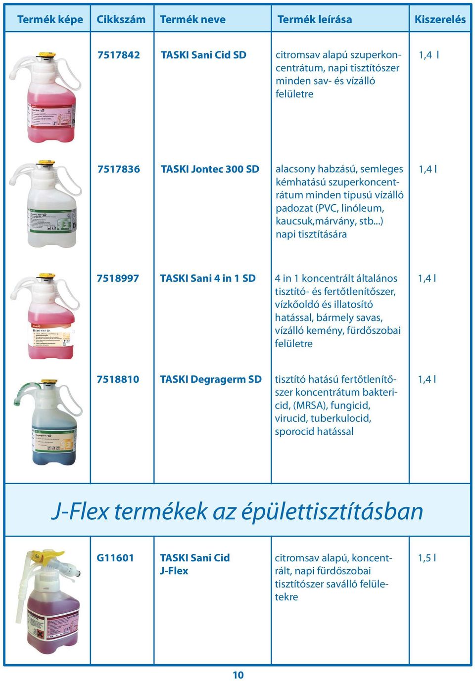 ..) napi tisztítására 1,4 l 7518997 TASKI Sani 4 in 1 SD 4 in 1 koncentrált általános tisztító- és fertőtlenítőszer, vízkőoldó és illatosító hatással, bármely savas, vízálló kemény, fürdőszobai