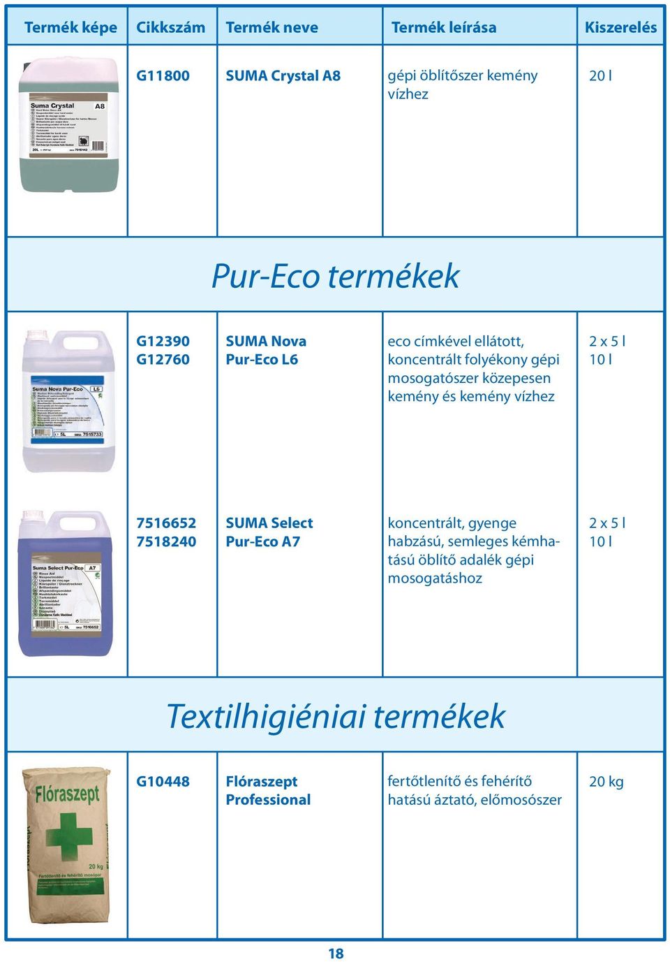 7518240 SUMA Select Pur-Eco A7 koncentrált, gyenge habzású, semleges kémhatású öblítő adalék gépi mosogatáshoz