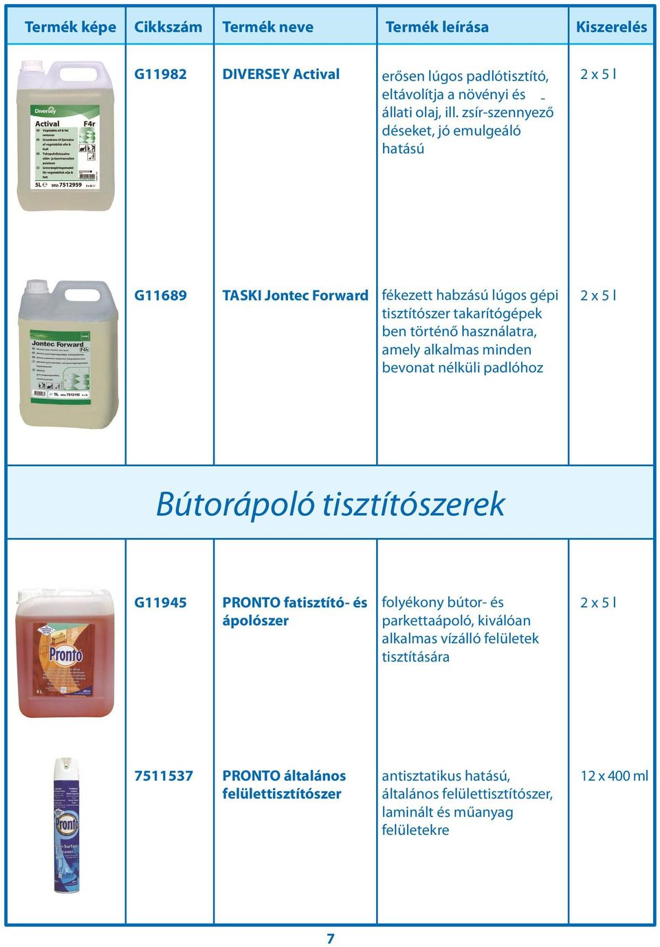 használatra, amely alkalmas minden bevonat nélküli padlóhoz Bútorápoló tisztítószerek G11945 PRONTO fatisztító- és ápolószer folyékony bútor- és