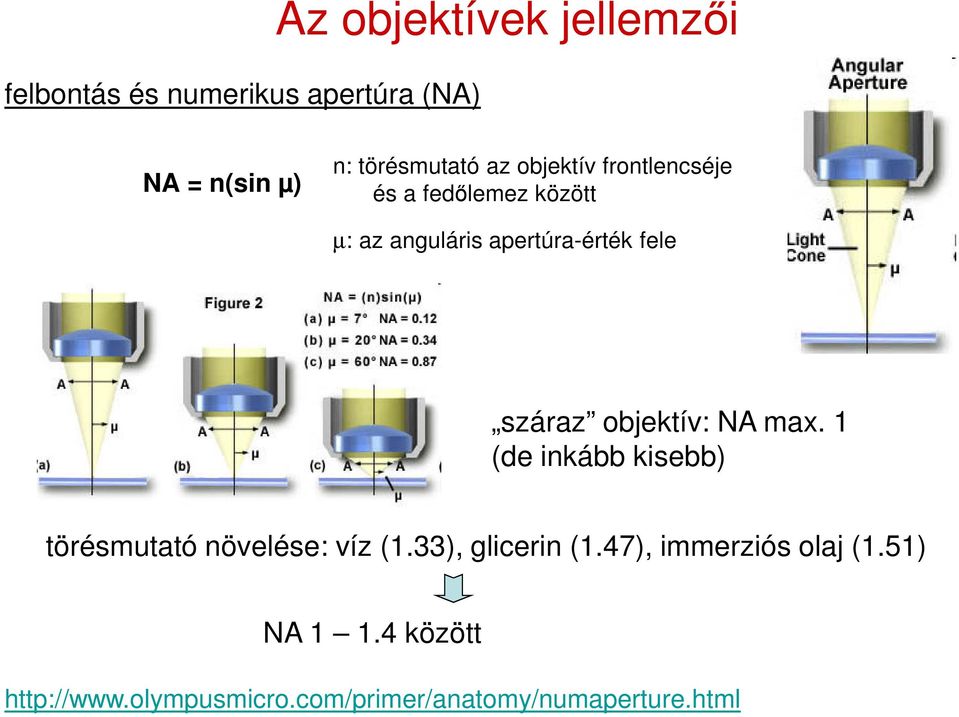 objektív: NA max. 1 (de inkább kisebb) törésmutató növelése: víz (1.33), glicerin (1.