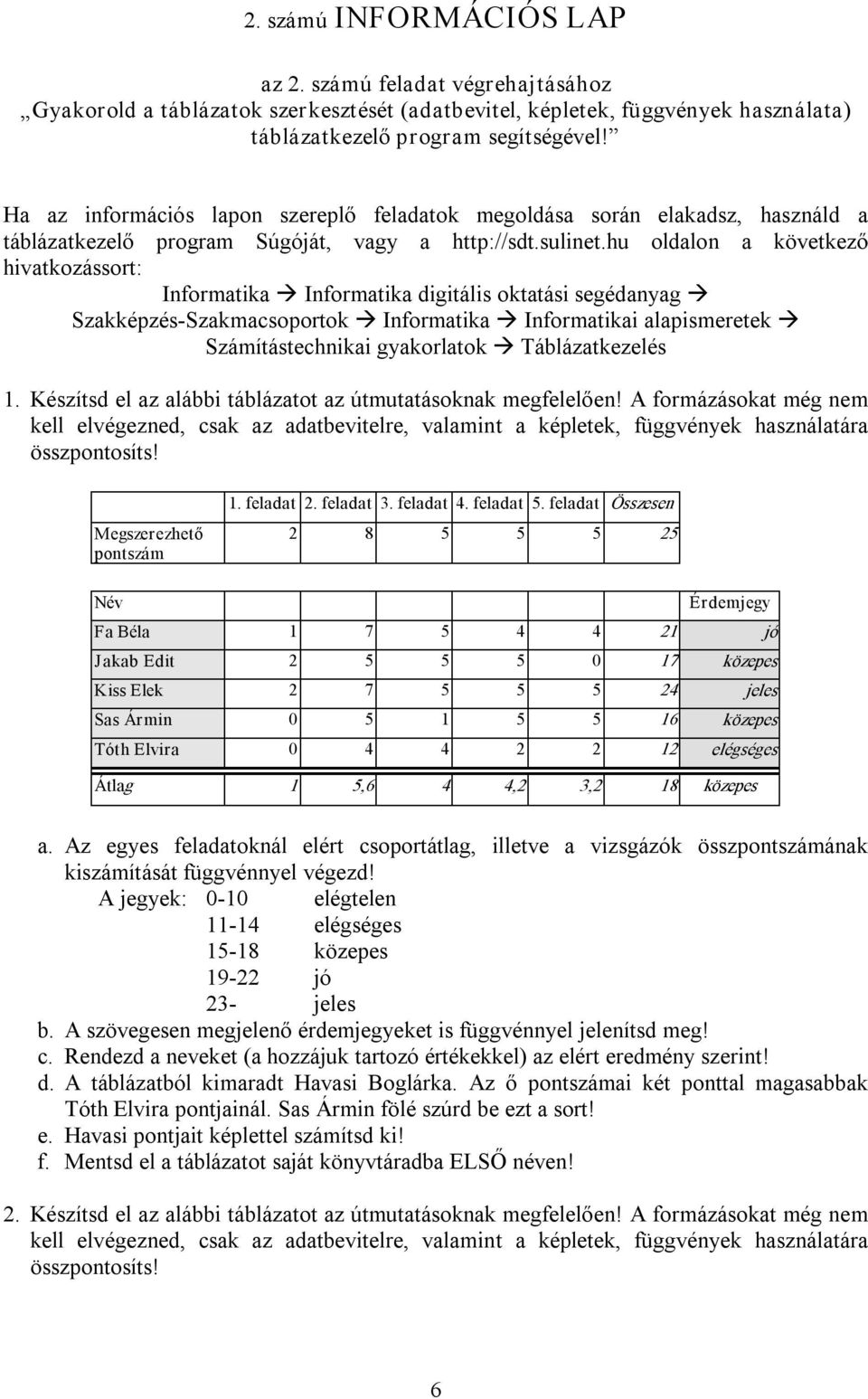 hu oldalon a következő hivatkozássort: Informatika Informatika digitális oktatási segédanyag Szakképzés Szakmacsoportok Informatika Informatikai alapismeretek Számítástechnikai gyakorlatok