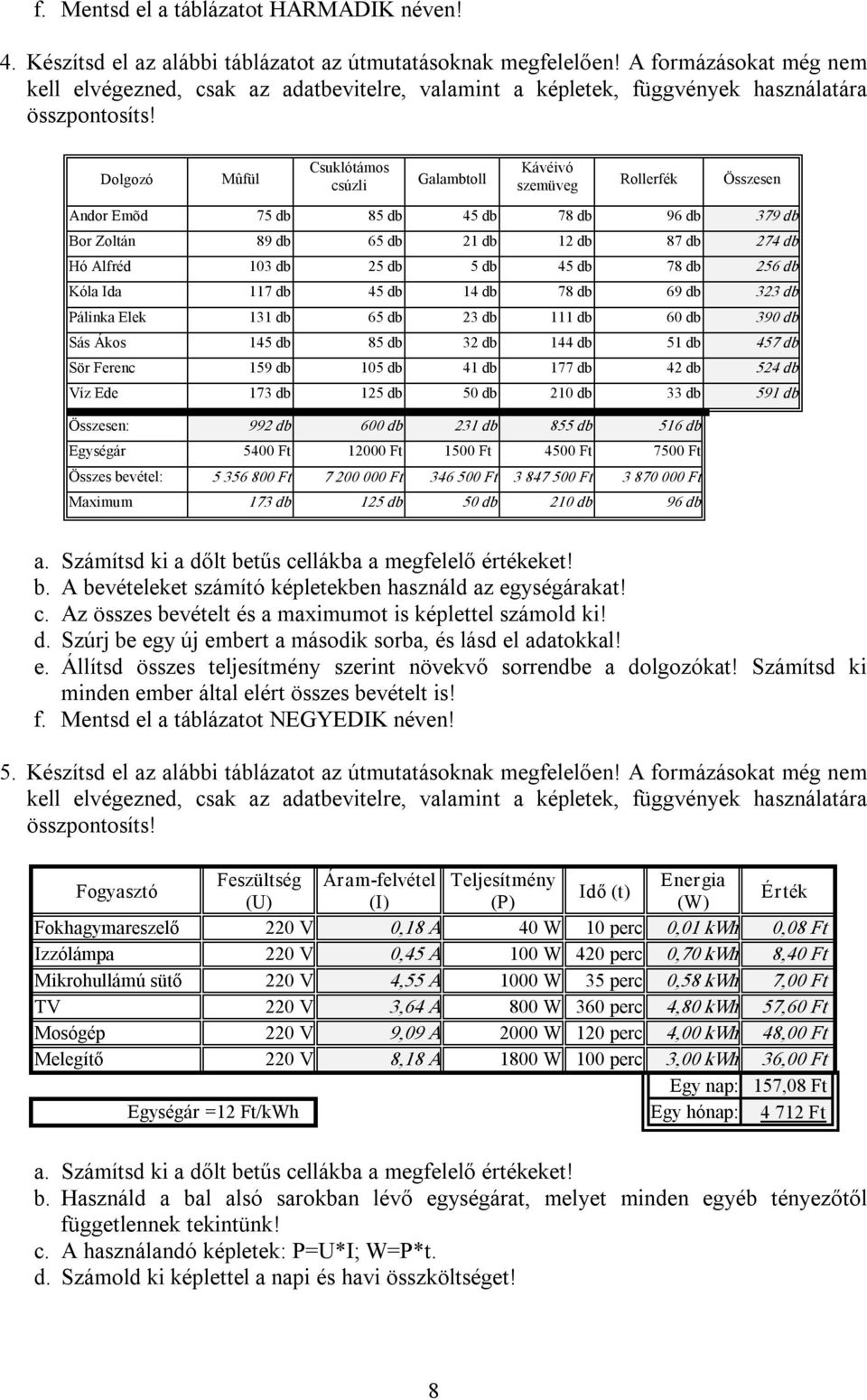 Dolgozó Mûfül Csuklótámos csúzli Galambtoll Kávéivó szemüveg Rollerfék Összesen Andor Emõd 75 db 85 db 45 db 78 db 96 db 379 db Bor Zoltán 89 db 65 db 21 db 12 db 87 db 274 db Hó Alfréd 103 db 25 db