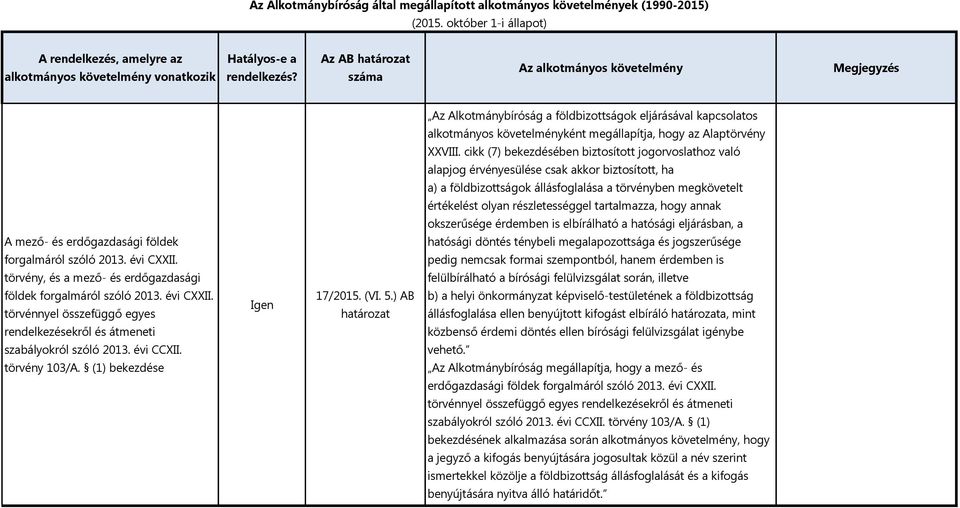 cikk (7) bekezdésében biztosított jogorvoslathoz való alapjog érvényesülése csak akkor biztosított, ha a) a földbizottságok állásfoglalása a törvényben megkövetelt értékelést olyan részletességgel