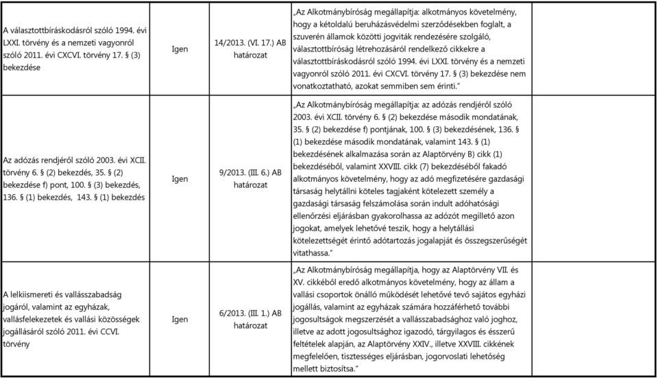 választottbíráskodásról szóló 1994. évi LXXI. törvény és a nemzeti vagyonról szóló 2011. évi CXCVI. törvény 17. (3) bekezdése nem vonatkoztatható, azokat semmiben sem érinti.